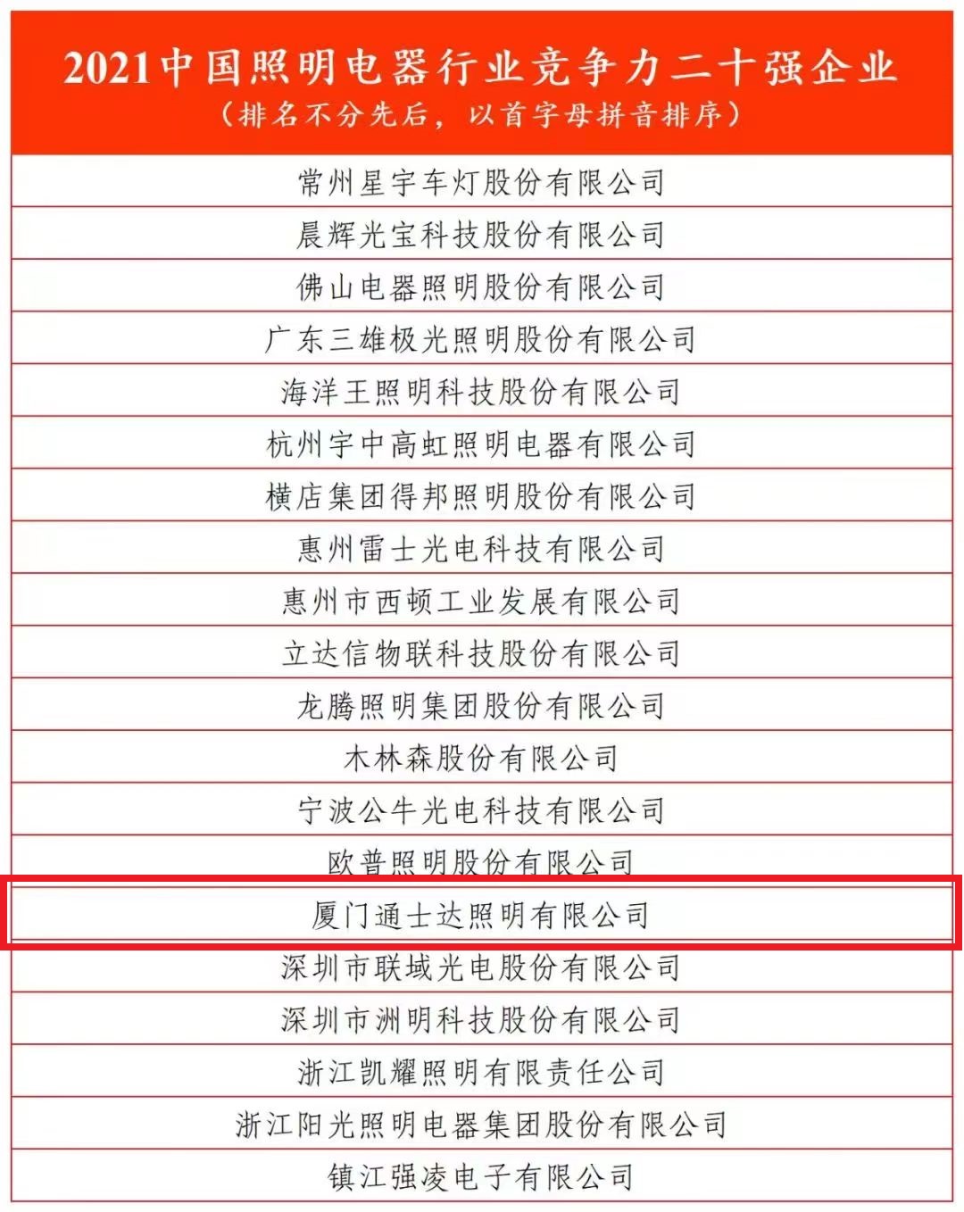 2021中國照明電器行業(yè)競爭力二十強企業(yè)（排名不分先后，以首字母拼音排序）.jpg